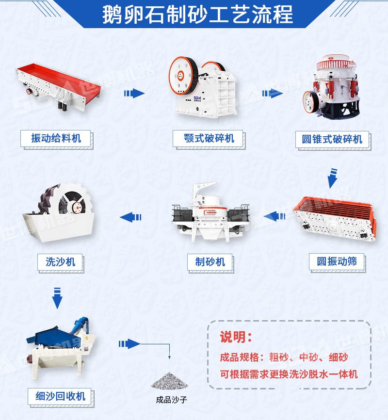 鵝卵石破碎制砂工藝，鵝卵石加工設(shè)備