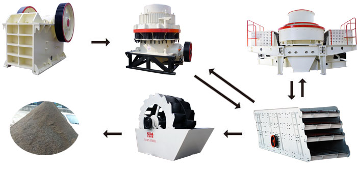 一套碎石制砂機設備