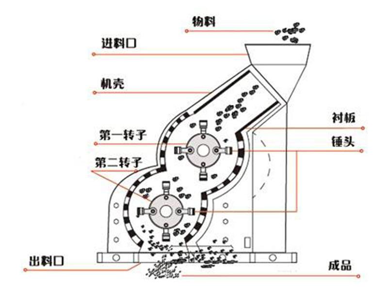 雙級破碎機(jī)內(nèi)部結(jié)構(gòu)設(shè)計圖