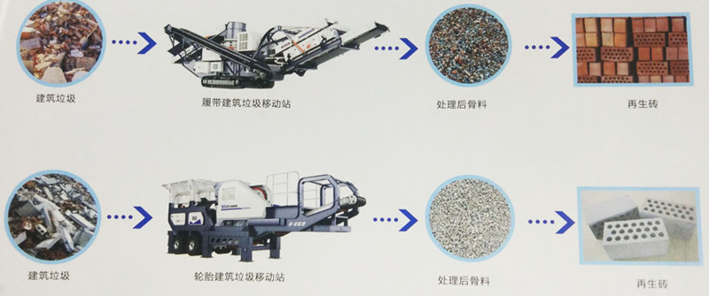 移動破碎機處理建筑廢料